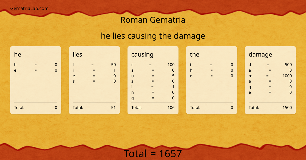 he lies causing the damage in roman Gematria